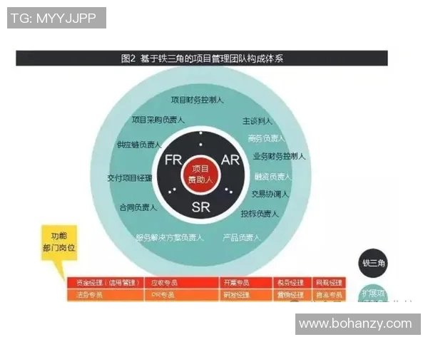 以赞助为核心推动品牌合作与市场拓展的创新模式探索与实践