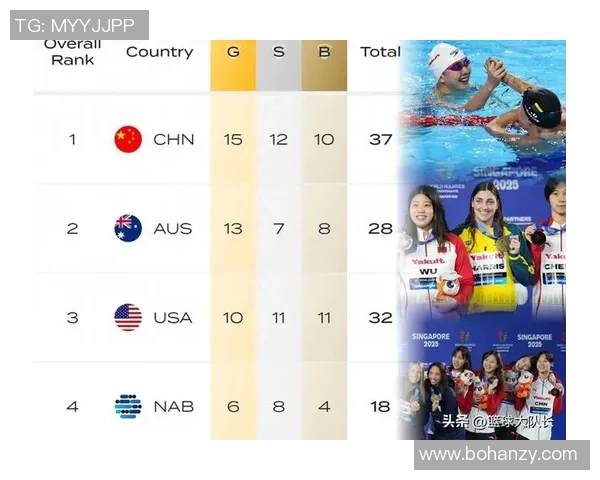 全球聚焦：国际游泳赛事精彩纷呈，泳坛新星争夺世界荣誉