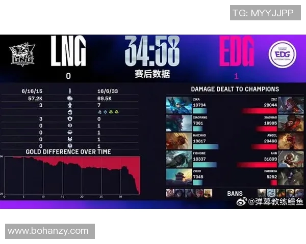 全球挑战赛分析LNG在赛场上的速度表现与技术优势探讨