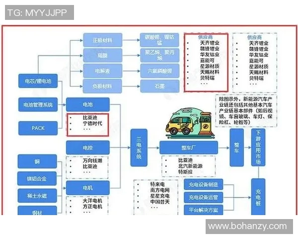汽车配件市场发展趋势分析及其对汽车产业链的深远影响探讨