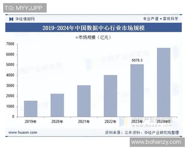 数据分析V5技术表现评估与行业应用前景探讨 数据分析V5技术表现评估与行业应用前景探讨