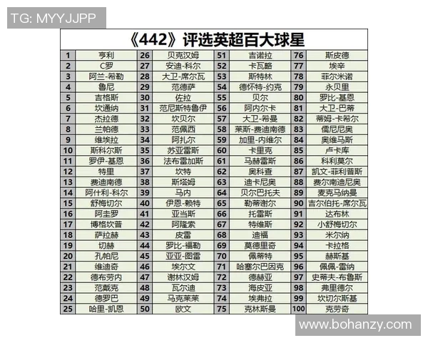 全球足球巨星前五名排名揭晓你心目中的明星是谁
